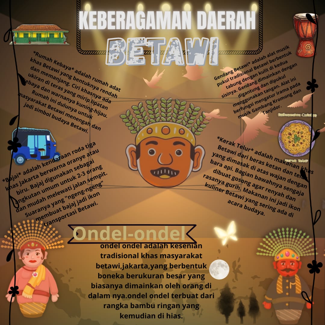 Keberagaman daerah betawi